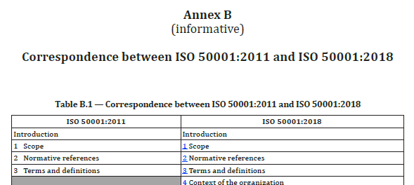 ISO 50001 